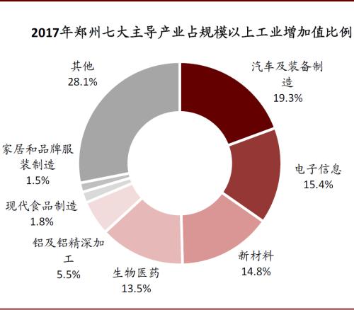 中金：再看郑州——中部崛起，风华“郑”茂