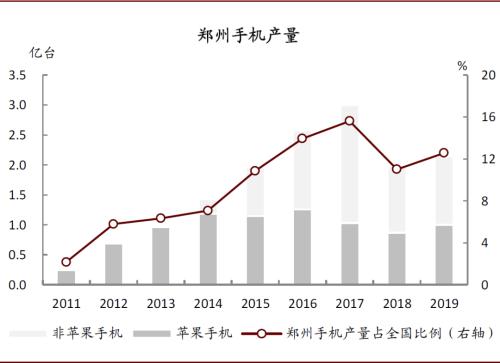 中金：再看郑州——中部崛起，风华“郑”茂