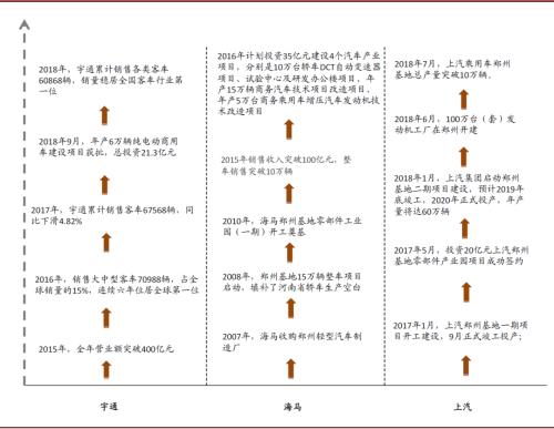 中金：再看郑州——中部崛起，风华“郑”茂