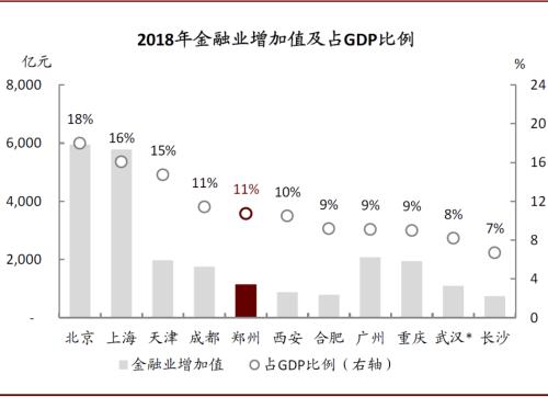 中金：再看郑州——中部崛起，风华“郑”茂