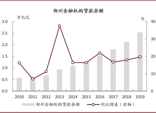 中金：再看郑州——中部崛起，风华“郑”茂