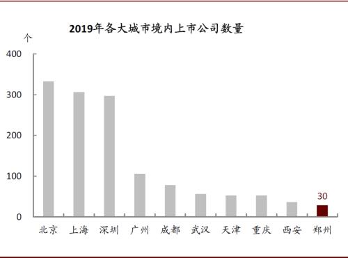 中金：再看郑州——中部崛起，风华“郑”茂