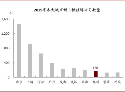 中金：再看郑州——中部崛起，风华“郑”茂