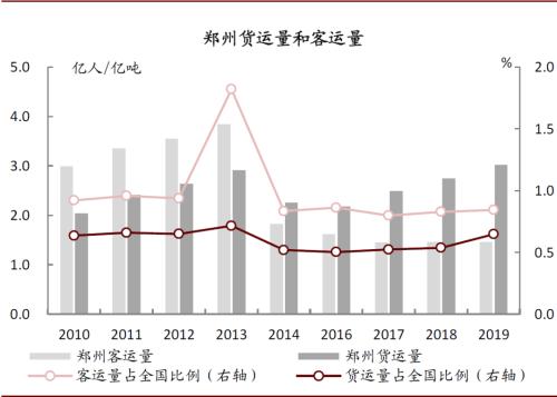 中金：再看郑州——中部崛起，风华“郑”茂