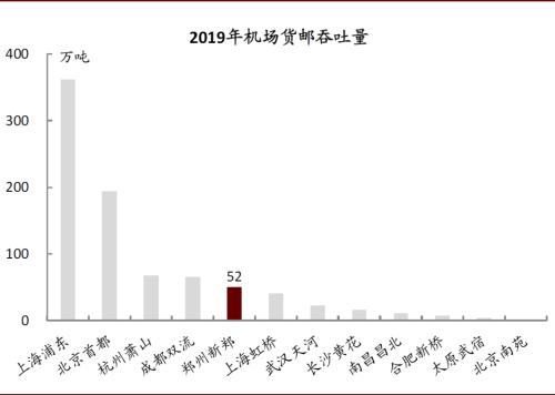 中金：再看郑州——中部崛起，风华“郑”茂