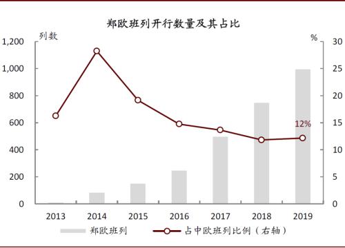 中金：再看郑州——中部崛起，风华“郑”茂