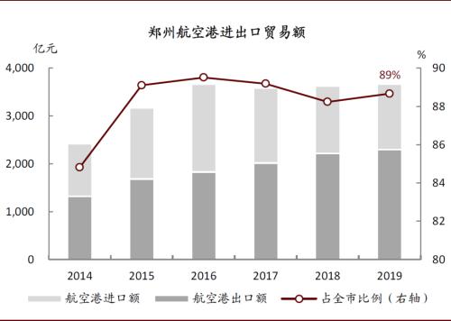 中金：再看郑州——中部崛起，风华“郑”茂