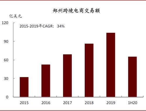 中金：再看郑州——中部崛起，风华“郑”茂