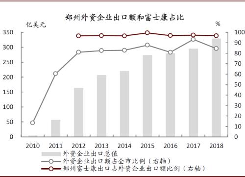 中金：再看郑州——中部崛起，风华“郑”茂