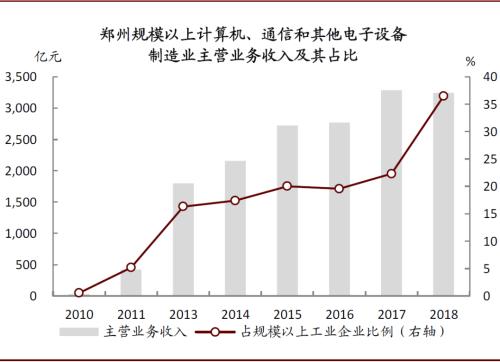 中金：再看郑州——中部崛起，风华“郑”茂