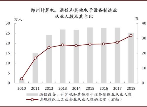 中金：再看郑州——中部崛起，风华“郑”茂