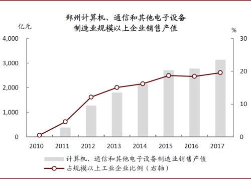 中金：再看郑州——中部崛起，风华“郑”茂