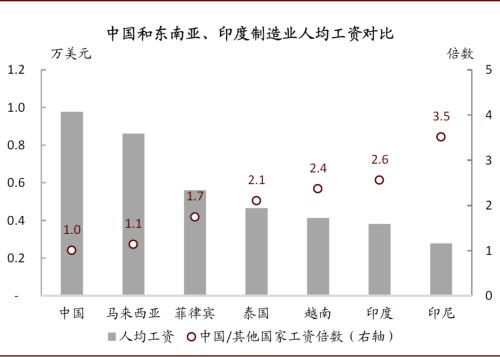 中金：再看郑州——中部崛起，风华“郑”茂