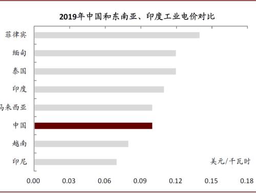 中金：再看郑州——中部崛起，风华“郑”茂