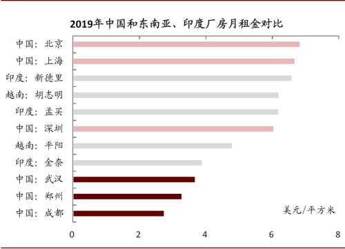 中金：再看郑州——中部崛起，风华“郑”茂