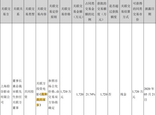 近100家公司“押宝”国庆档9部影片