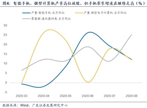 【广发宏观郭磊】经济修复斜率上升：行业结构与宏观影响