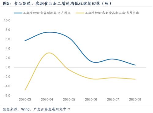 【广发宏观郭磊】经济修复斜率上升：行业结构与宏观影响