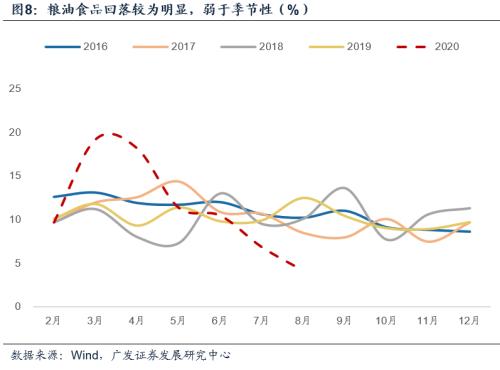 【广发宏观郭磊】经济修复斜率上升：行业结构与宏观影响