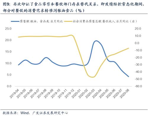 【广发宏观郭磊】经济修复斜率上升：行业结构与宏观影响