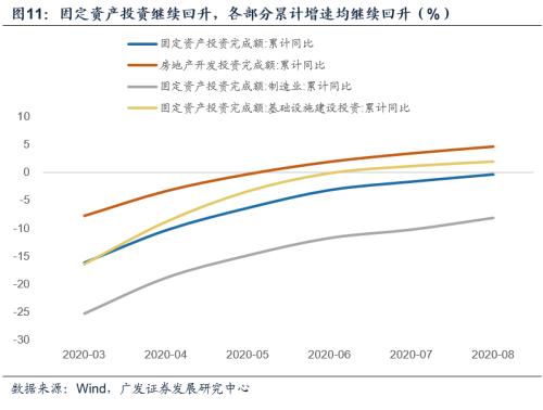 【广发宏观郭磊】经济修复斜率上升：行业结构与宏观影响