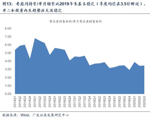 【广发宏观郭磊】经济修复斜率上升：行业结构与宏观影响