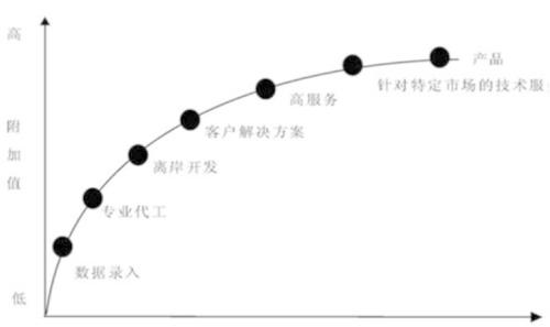 拥有13亿人口，IT产业直追美国！印度经济为什么“扶不起来”？