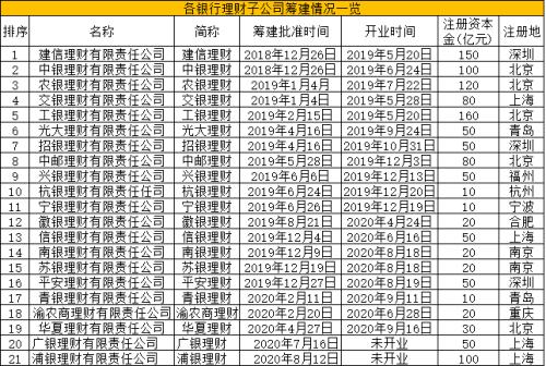 银走理财子公司添速跑!又一家获批了