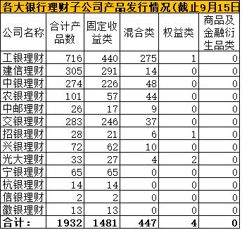 银走理财子公司添速跑!又一家获批了