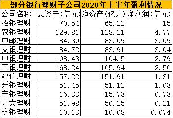 银走理财子公司添速跑!又一家获批了