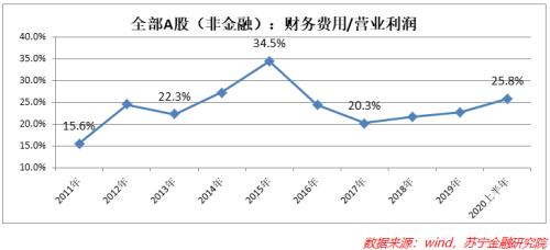 内循环、促消费，商品怎么不大幅降价呢？