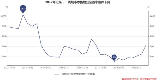 内循环、促消费，商品怎么不大幅降价呢？