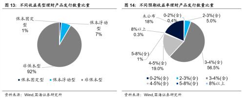 【国海固收·靳毅团队】银行板块估值回落，同业存单发行量抬升