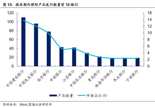 【国海固收·靳毅团队】银行板块估值回落，同业存单发行量抬升