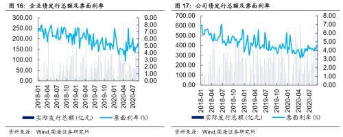 【国海固收·靳毅团队】银行板块估值回落，同业存单发行量抬升