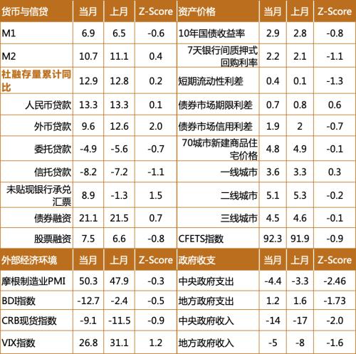 8月经济数据透露出的关键信息