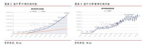 李湛：全球新冠疫苗研发展望