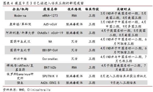 李湛：全球新冠疫苗研发展望