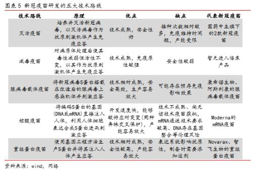 李湛：全球新冠疫苗研发展望