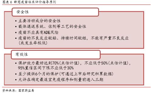 李湛：全球新冠疫苗研发展望