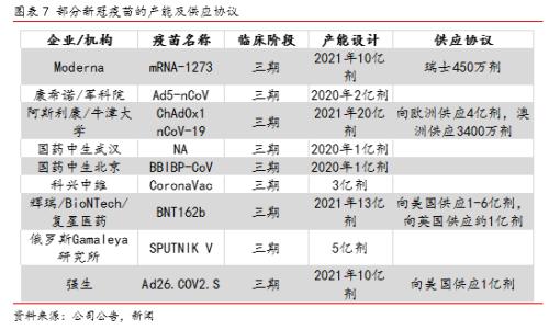 李湛：全球新冠疫苗研发展望