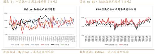 铁矿战略做空正当时