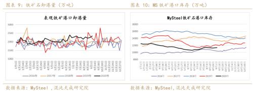 铁矿战略做空正当时