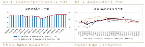 铁矿战略做空正当时