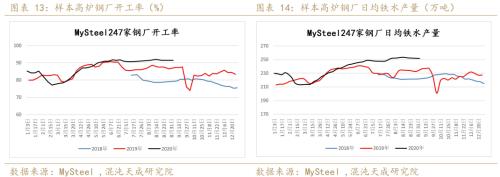 铁矿战略做空正当时