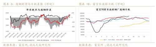 铁矿战略做空正当时