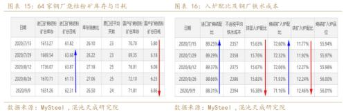 铁矿战略做空正当时