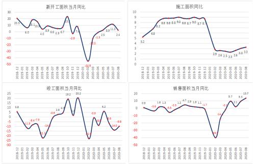 【螺纹钢】地产和基建低于预期 螺纹延续弱势—8月钢材终端需求分析