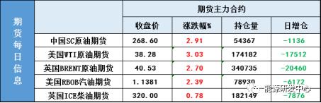 一根阳线改三观，原油市场的风向要变了！