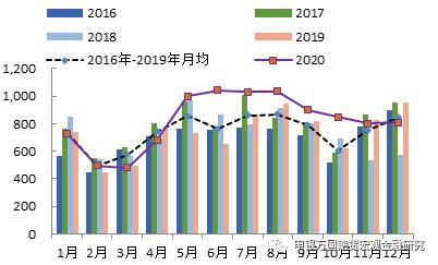 申万期货专题报告-油脂近期基本面简述及未来交易机会展望